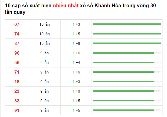 Bảng thống kê cầu lô Khánh Hòa 28/04/2021 ​