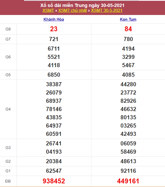 Kết quả Xổ Số Miền Trung 30/05/2021