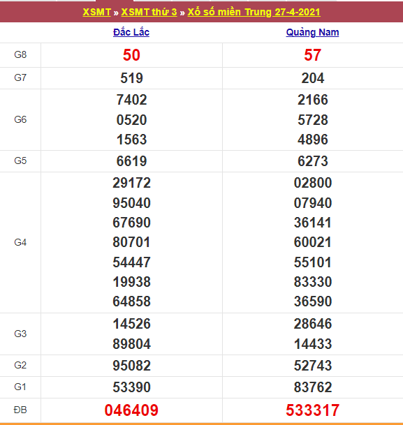 Kết quả Xổ Số Miền Trung 27/04/2021