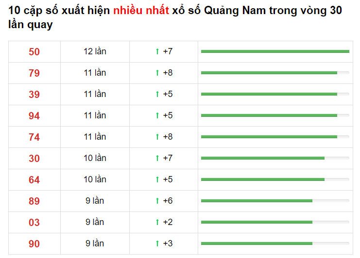 Bảng thống kê cầu lô Quảng Nam 04/05/2021 ​