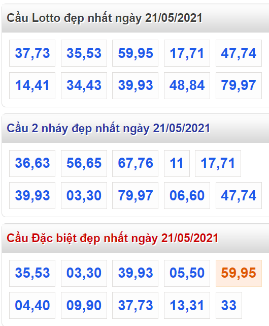 Tổng hợp cầu lô đẹp và đặc biệt nhất ngày 21/05/2021​