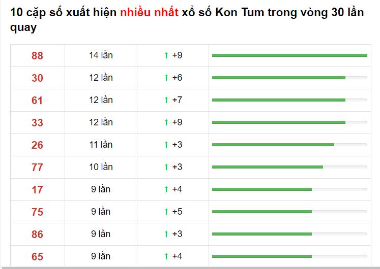 Bảng thống kê cầu lô Kon Tum 23/05/2021 ​