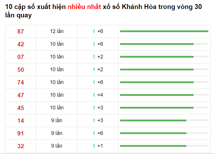 Bảng thống kê cầu lô Khánh Hòa 26/05/2021 ​