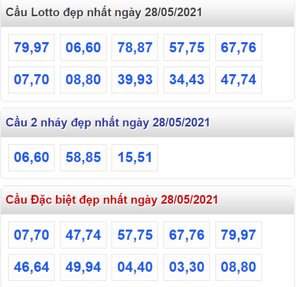 Tổng hợp cầu lô đẹp và đặc biệt nhất ngày 28/05/2021​