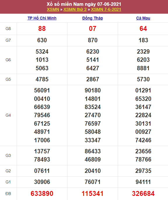 Kết quả Xổ Số Miền Nam Hôm Qua 07/06/2021​