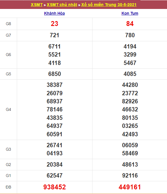 Kết quả Xổ Số Miền Trung 30/05/2021