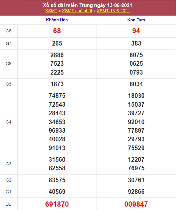 Kết quả Xổ Số Miền Trung 13/06/2021​