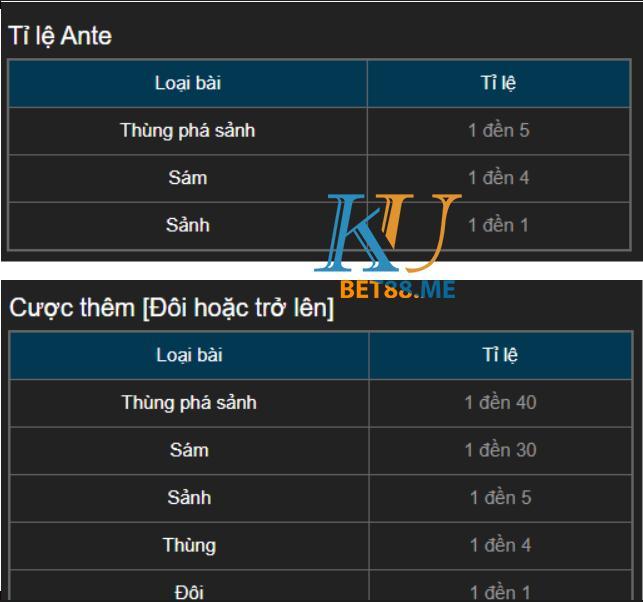 tỉ lệ trả thưởng bài Poker 3D Casino