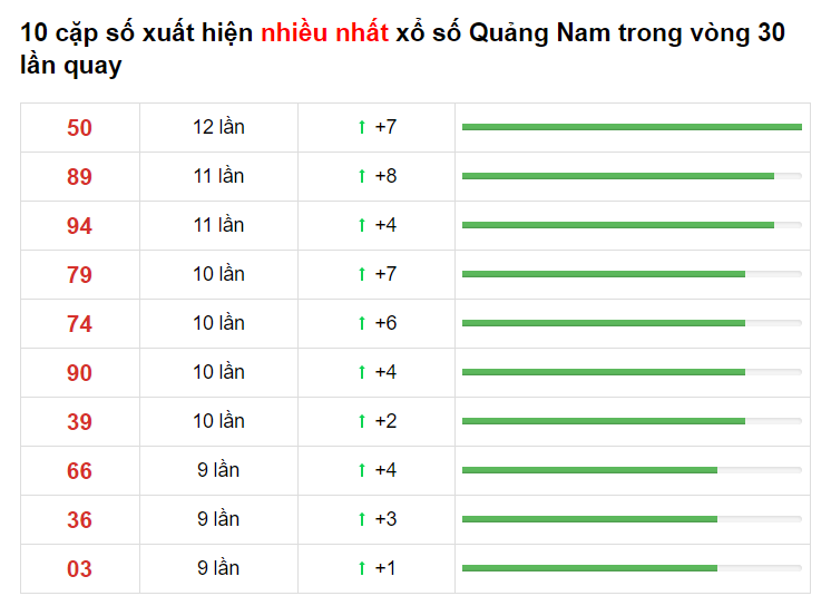 Bảng thống kê cầu lô Quảng Nam 01/06/2021 ​