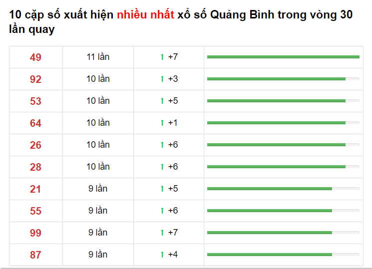 Bảng thống kê cầu lô Quảng Bình 03/06/2021​