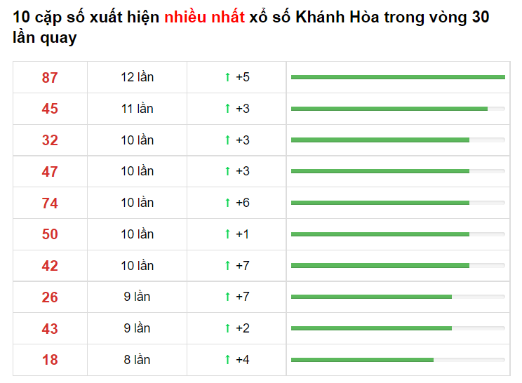 Bảng thống kê cầu lô Khánh Hòa 06/06/2021​