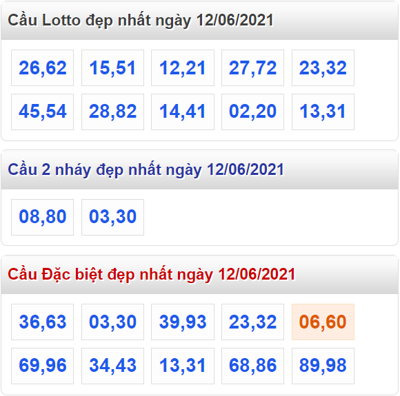 Tổng hợp cầu lô đẹp và đặc biệt nhất ngày 12/06/2021​