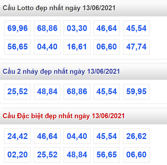Tổng hợp cầu lô đẹp và đặc biệt nhất ngày 13/06/2021​
