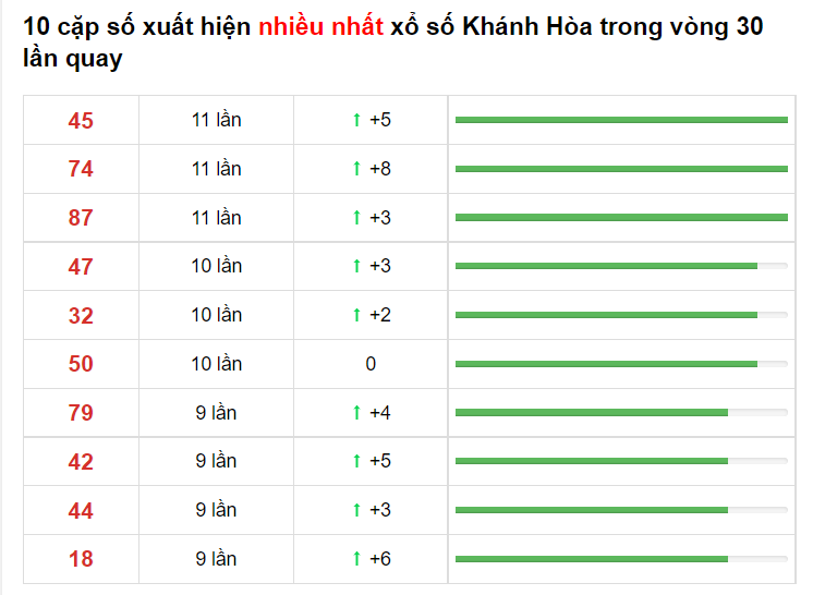 Bảng thống kê cầu lô Khánh Hòa 13/06/2021​