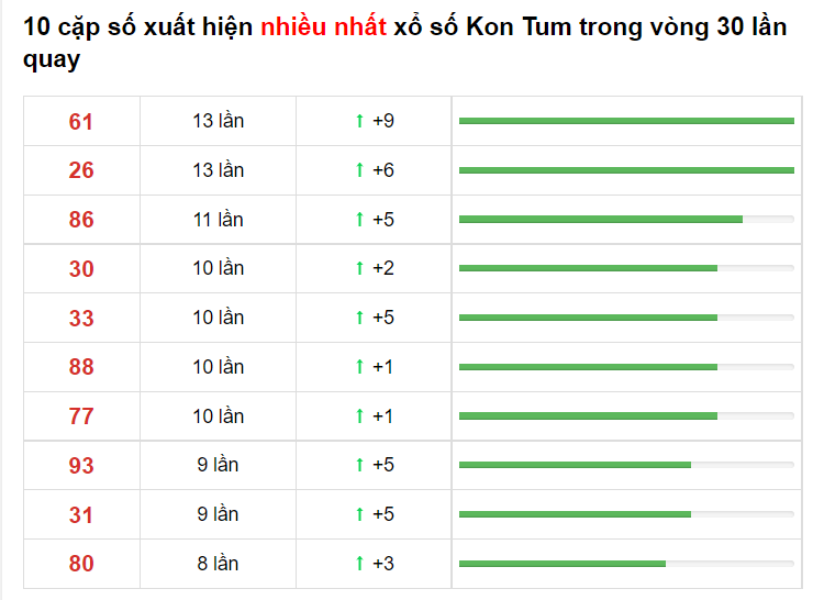 Bảng thống kê cầu lô Kon Tum 13/06/2021 ​