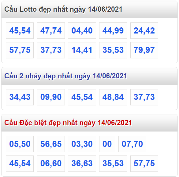 Tổng hợp cầu lô đẹp và đặc biệt nhất ngày 14/06/2021​