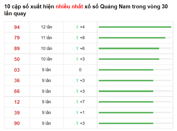 Bảng thống kê cầu lô Quảng Nam 15/06/2021 ​