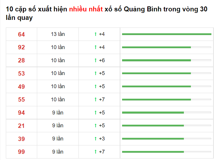 Bảng thống kê cầu lô Quảng Bình 17/06/2021 ​