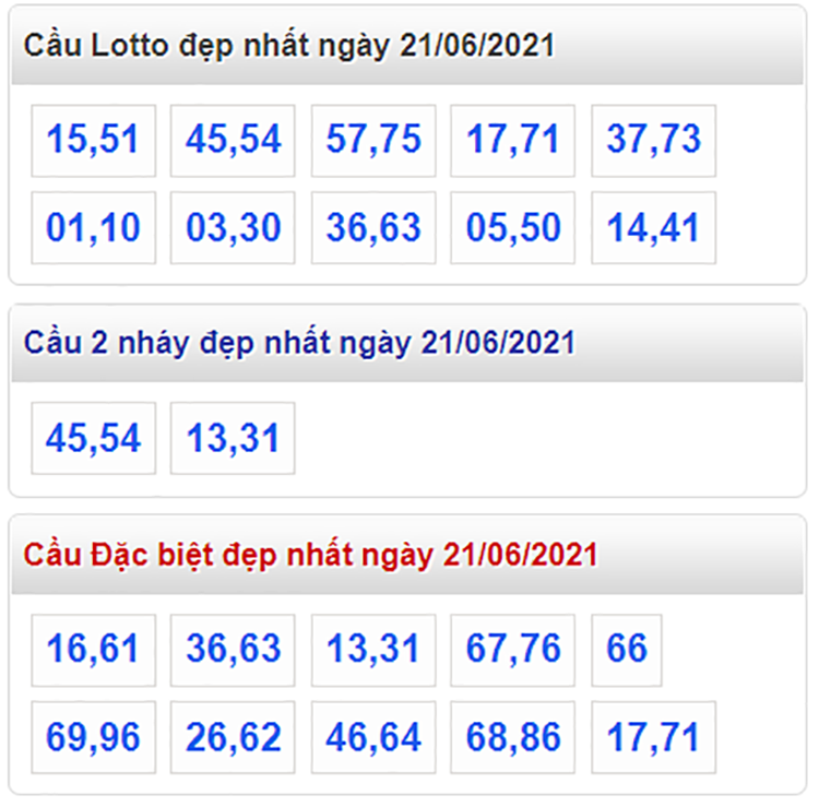 Tổng hợp cầu lô đẹp và đặc biệt nhất ngày 21/06/2021​