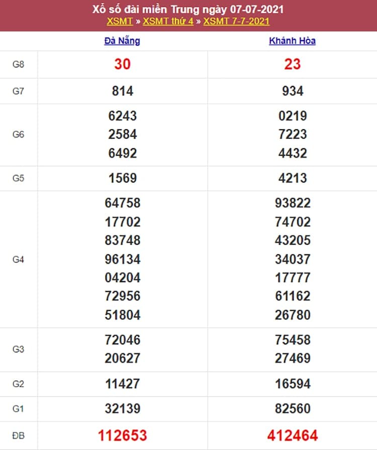 Kết quả Xổ Số Miền Trung 07/07/2021​