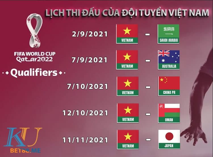 Lịch thi đấu của đội tuyển Việt Nam tại vòng loại 3 World Cup 2022