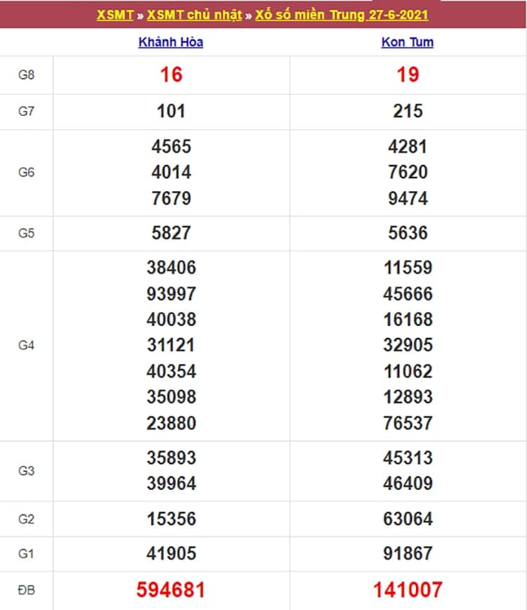 Kết quả Xổ Số Miền Trung 27/06/2021​