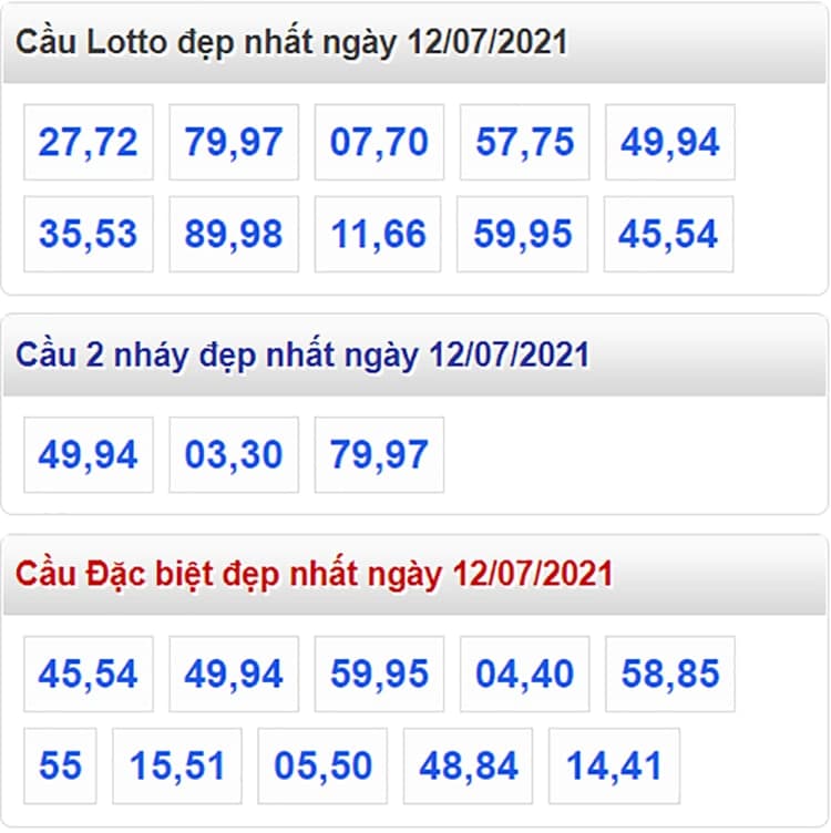 Tổng hợp cầu lô đẹp và đặc biệt nhất ngày 12/07/2021​