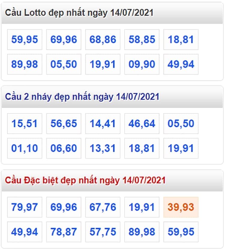 Tổng hợp cầu lô đẹp và đặc biệt nhất ngày 14/07/2021​