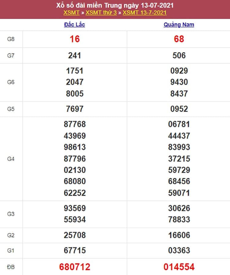 Kết quả Xổ Số Miền Trung 13/07/2021​