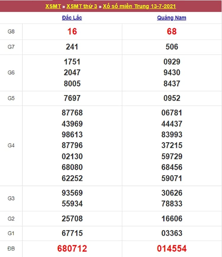 Kết quả Xổ Số Miền Trung 13/07/2021​