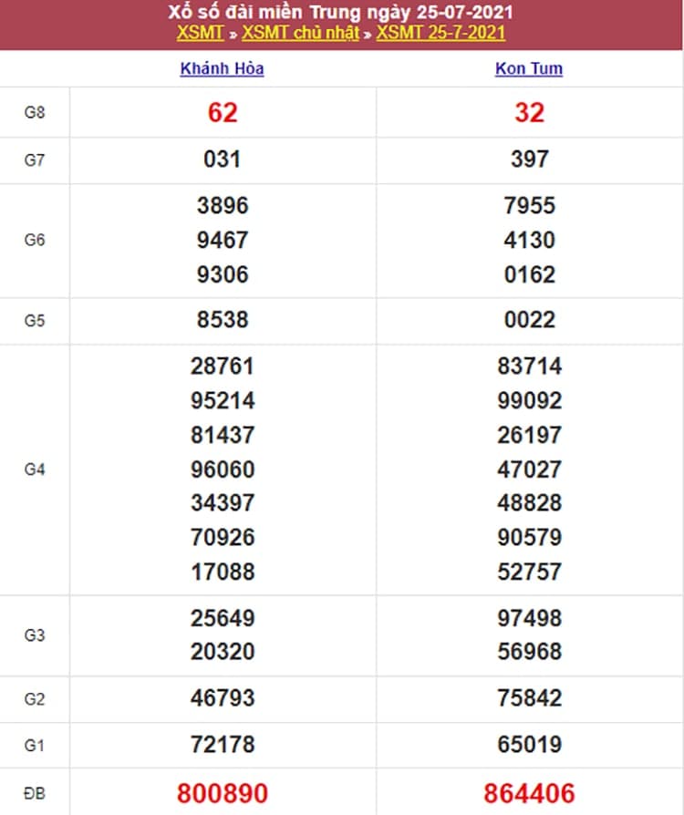 Kết quả Xổ Số Miền Trung 25/07/2021