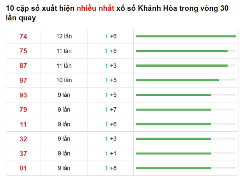 Bảng thống kê cầu lô Khánh Hòa 11/08/2021 ​