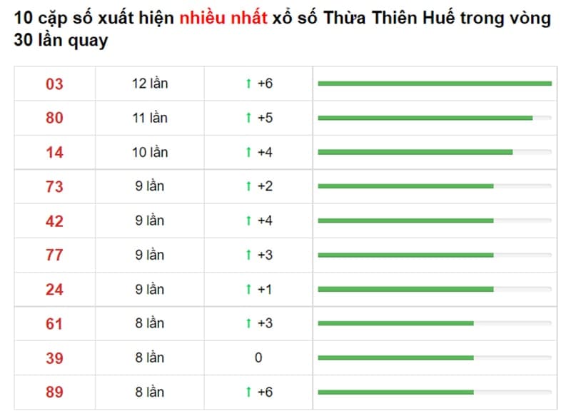 Bảng thống kê cầu lô Thừa Thiên Huế 16/08/2021​