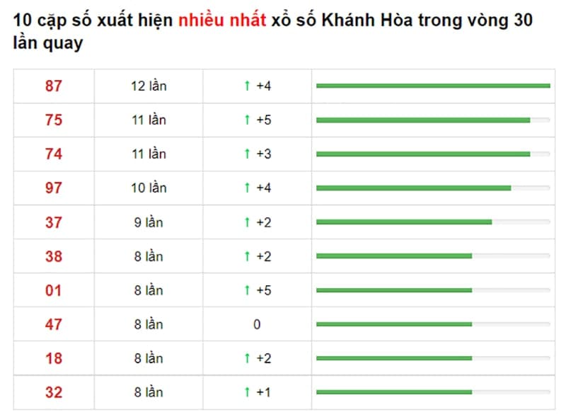 Bảng thống kê cầu lô Khánh Hòa 18/08/2021 ​