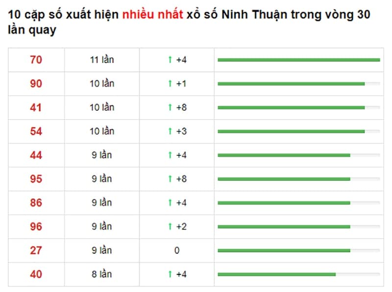 Bảng thống kê cầu lô Ninh Thuận 20/08/2021 ​