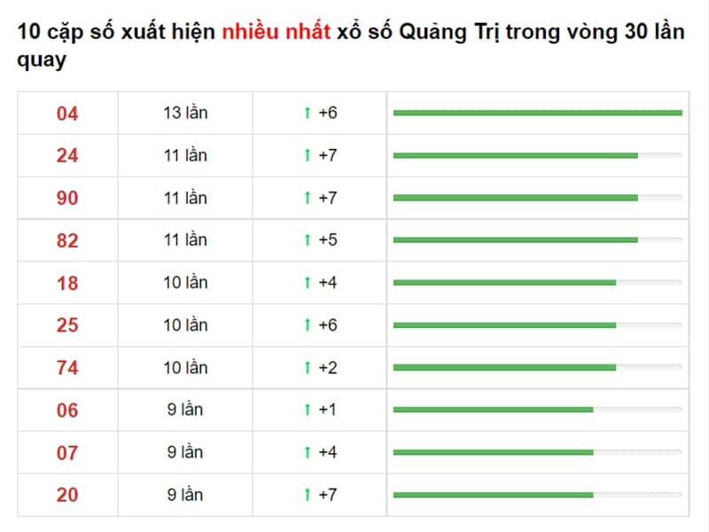 Bảng thống kê cầu lô Quảng Trị 26/08/2021​