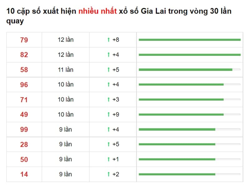 Bảng thống kê cầu lô Gia Lai 27/08/2021​