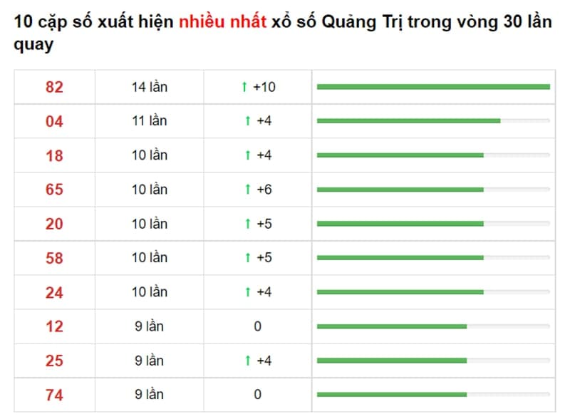 Bảng thống kê cầu lô Quảng Trị 23/09/2021​