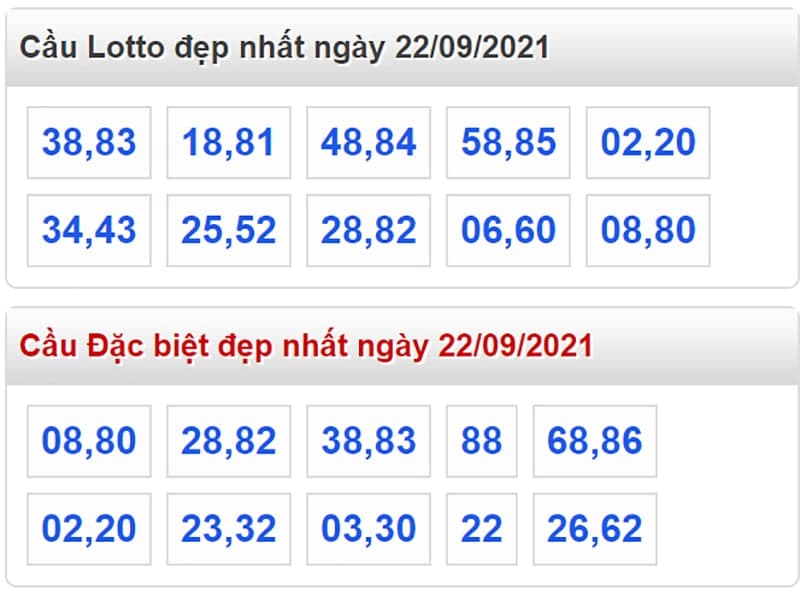 Tổng hợp cầu lô đẹp và đặc biệt nhất ngày 22/09/2021​