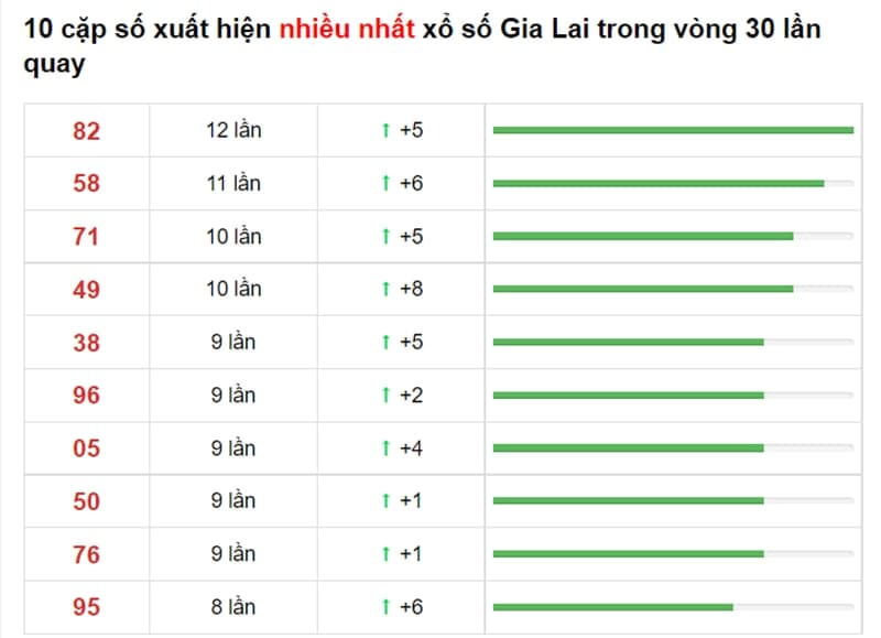 Bảng thống kê cầu lô Gia Lai 24/09/2021​