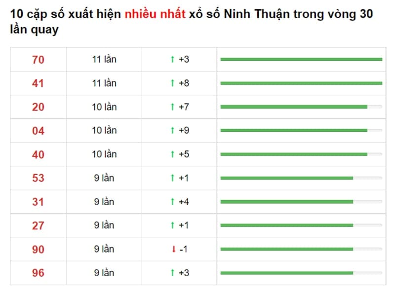 Bảng thống kê cầu lô Ninh Thuận 24/09/2021 ​