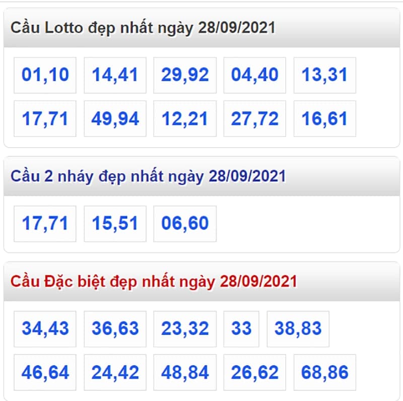 Tổng hợp cầu lô đẹp và đặc biệt nhất ngày 28/09/2021​