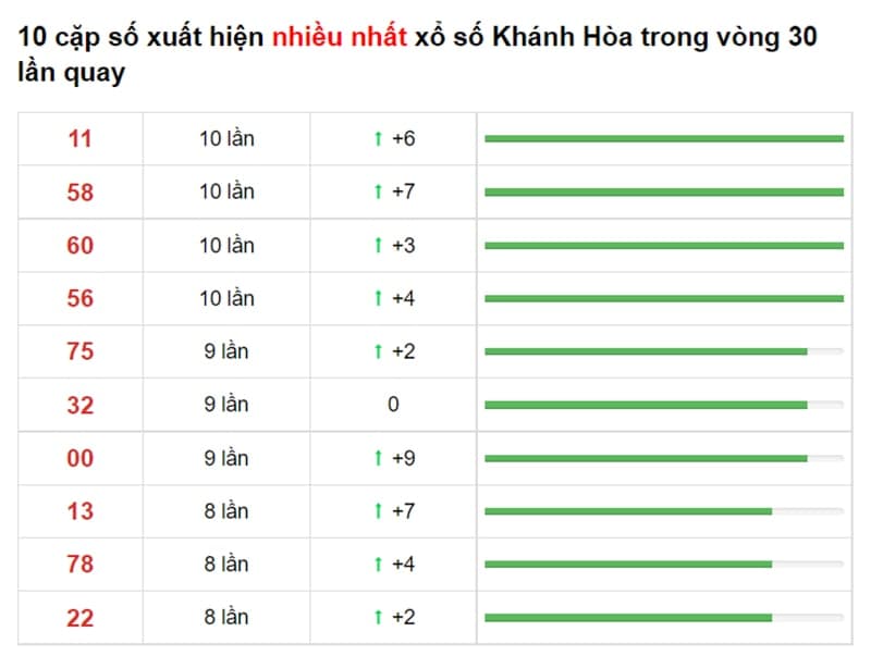 Bảng thống kê cầu lô Khánh Hòa 29/09/2021 ​