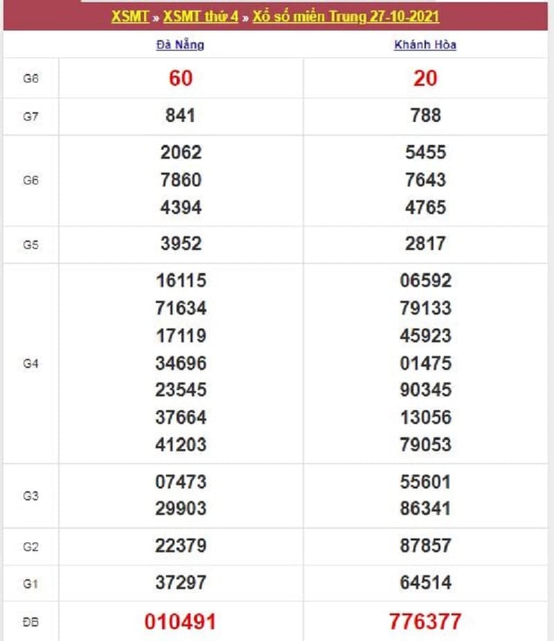 Kết quả Xổ Số Miền Trung 27/10/2021​