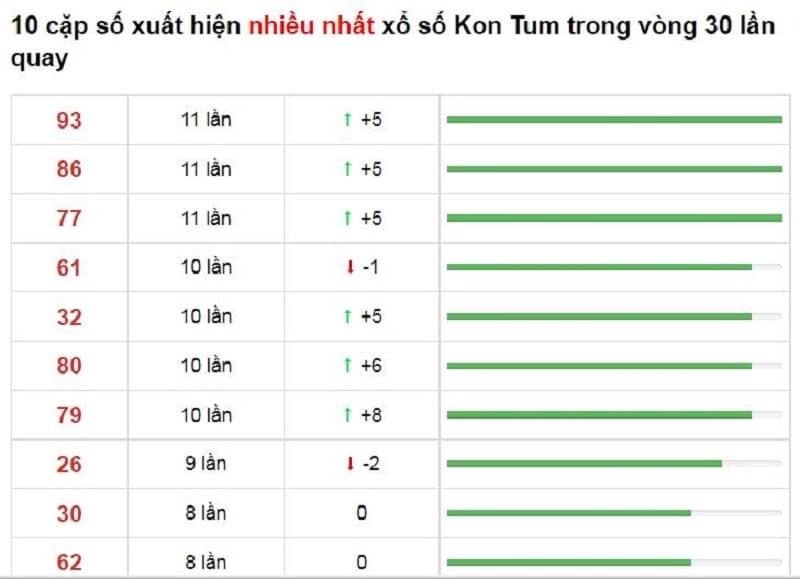 Bảng thống kê cầu lô Kon Tum 31/10/2021​