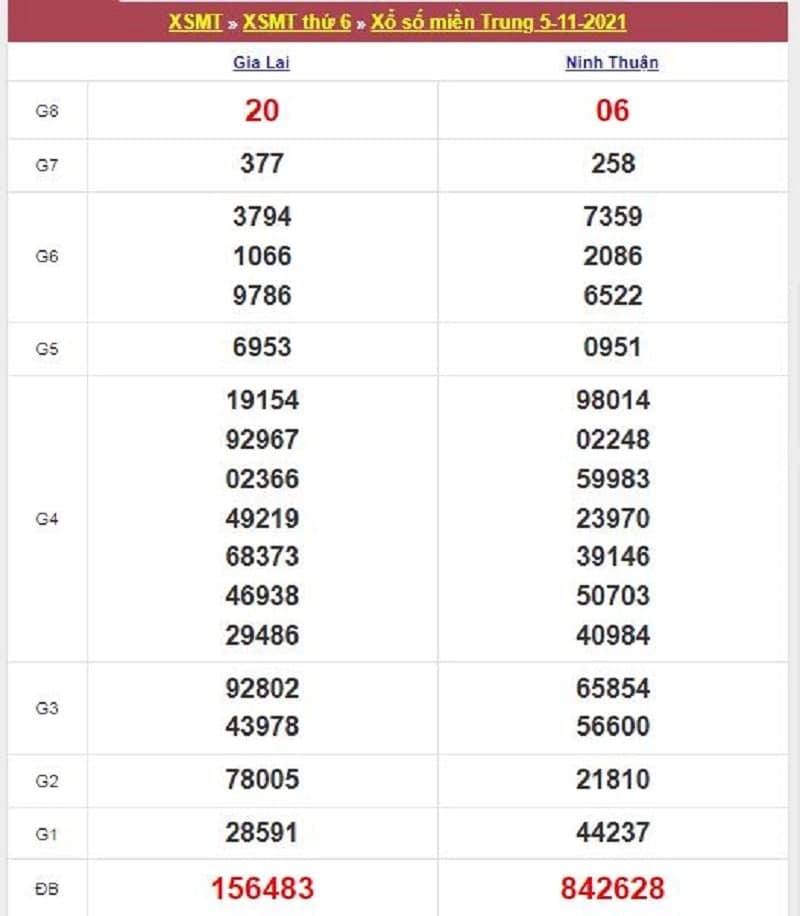 Kết quả Xổ Số Miền Trung 05/11/2021​