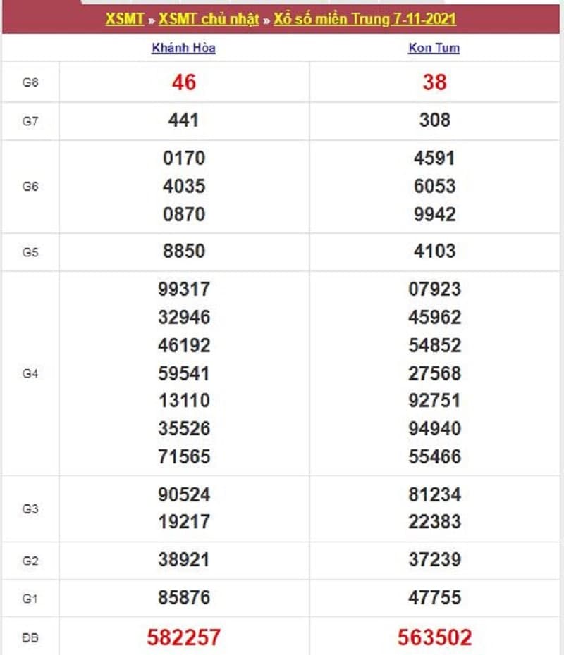 Kết quả Xổ Số Miền Trung 07/11/2021​