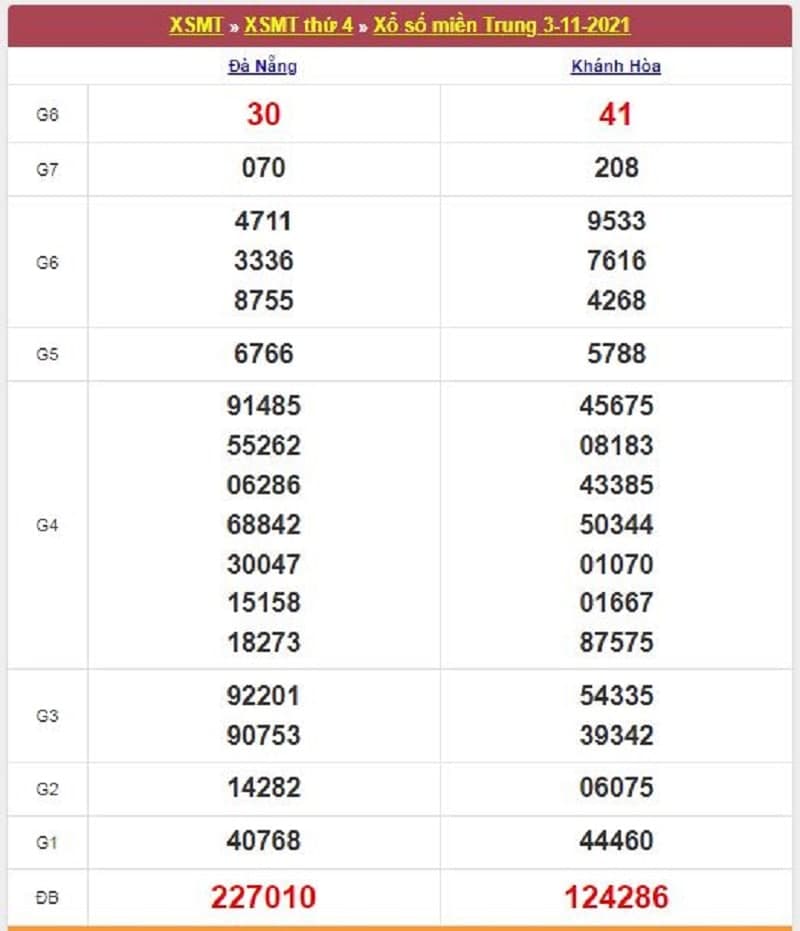 Kết quả Xổ Số Miền Trung 03/11/2021​