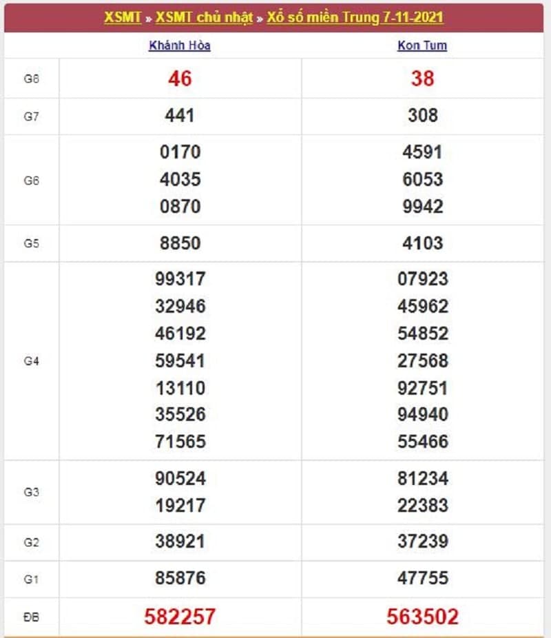 Kết quả Xổ Số Miền Trung 07/11/2021​