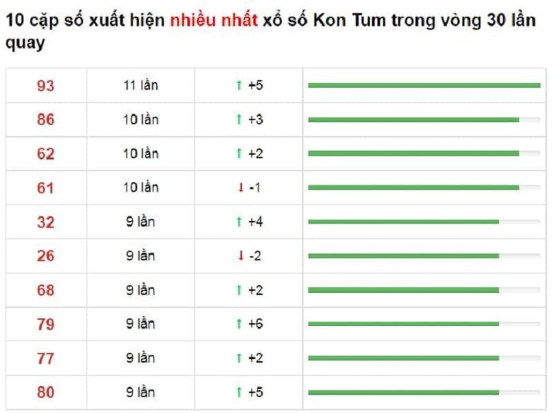 Bảng thống kê cầu lô Khánh Hòa 14/11/2021​